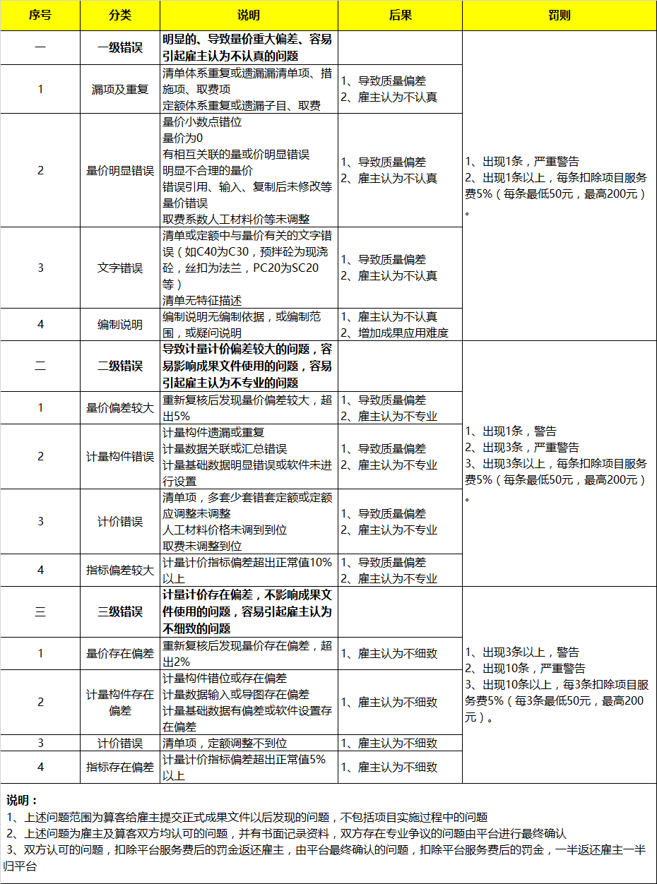 项目复核规则.png