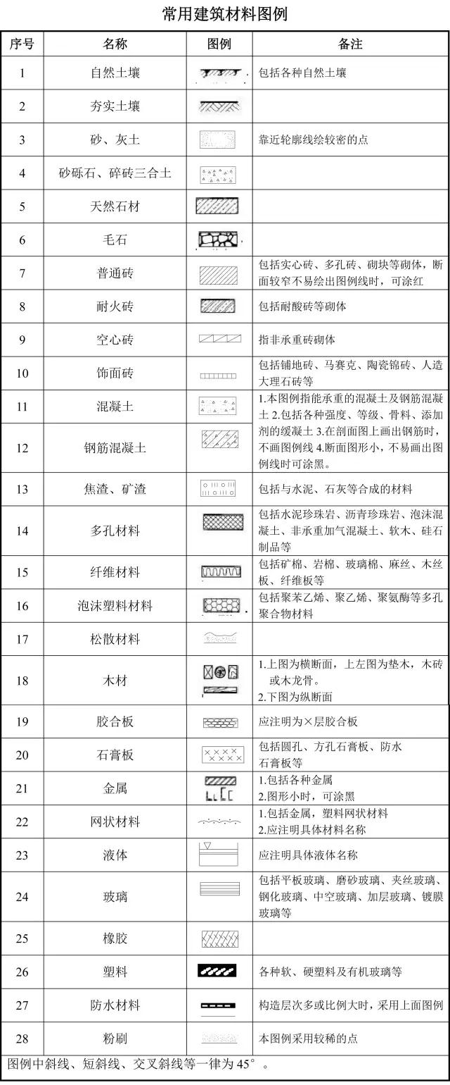 建筑工程图纸代号大全,造价人看懂图就靠它!--算客工场